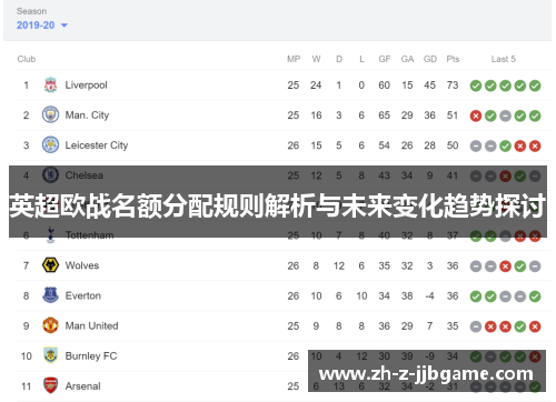 英超欧战名额分配规则解析与未来变化趋势探讨